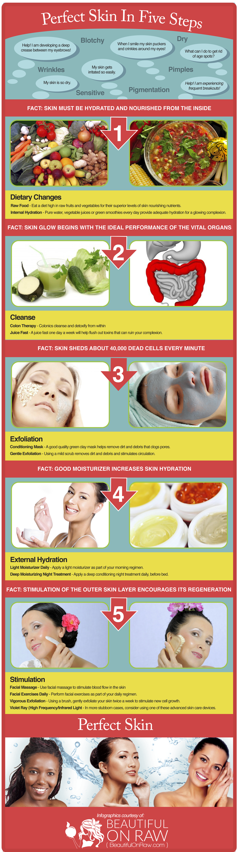 PerfectSkinInFiveSteps Perfect Skin in Five Steps